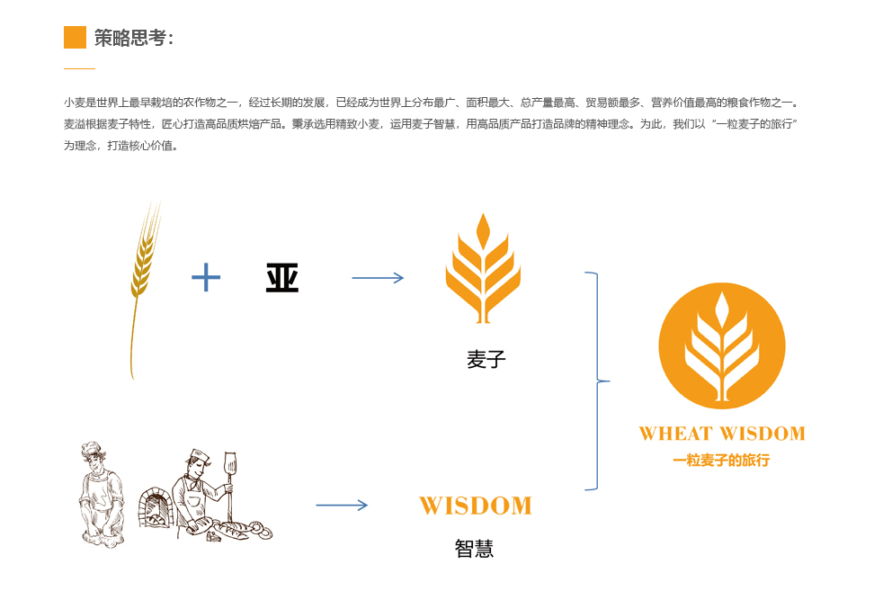 公司vi设计都包含什么,公司vi设计清单,广州企业VI设计公司 公司vi设计都包含什么,公司vi设计清单,广州企业VI设计公司